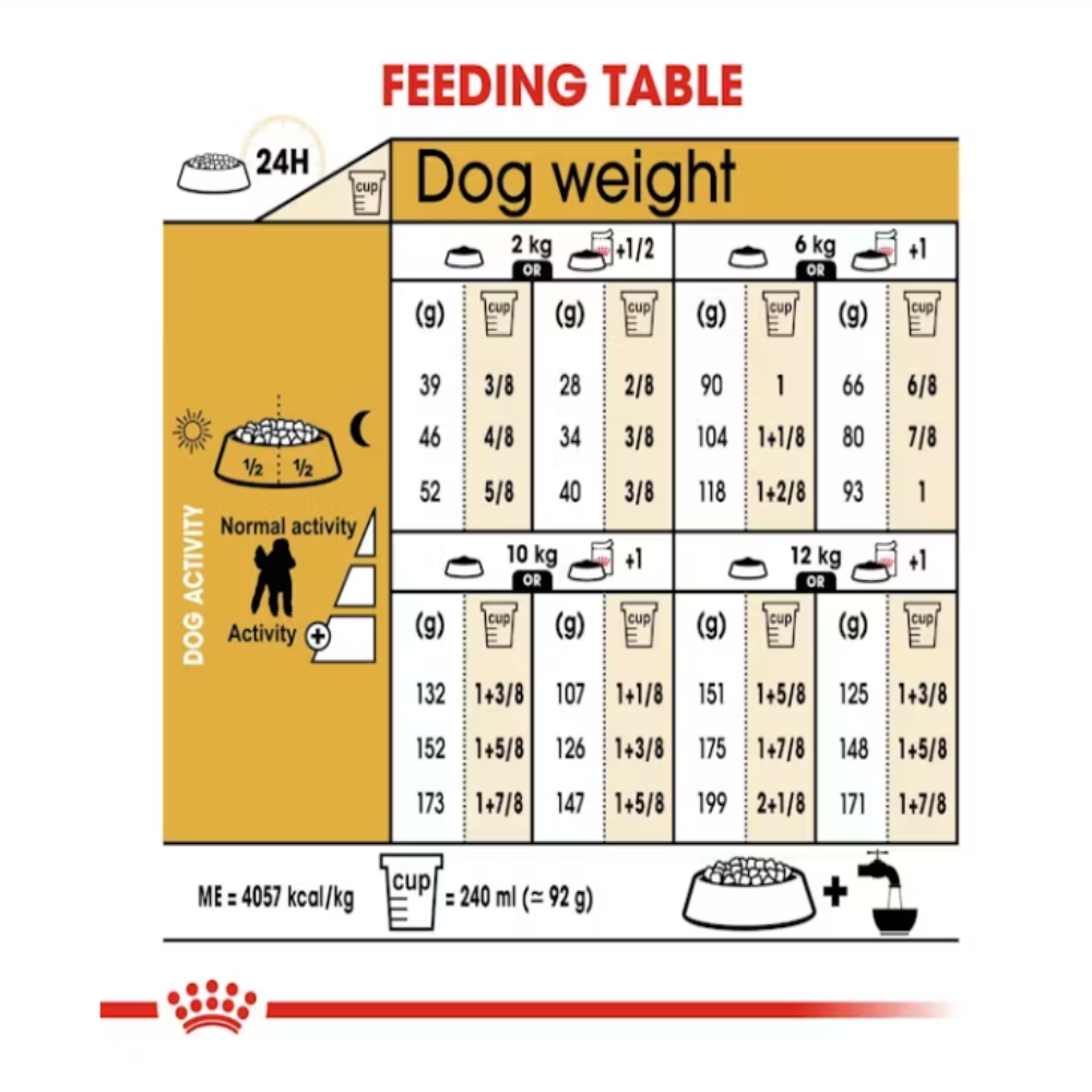 Royal Canin Poodle Adult Dog Food 3kg.
