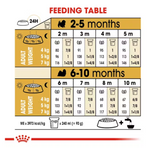 Royal Canin Shih Tzu Puppy Food 1.5kg.