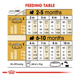 Royal Canin Shih Tzu Puppy Food 1.5kg.