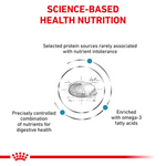 Royal Canin Sensitivity Control All Breeds Adult Cat Food 1.5kg.
