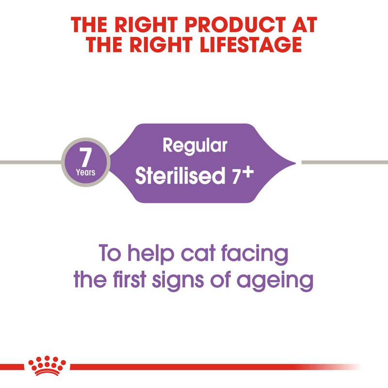 Royal Canin Sterilised 7+ All Breeds Mature Cat Food 1.5kg.