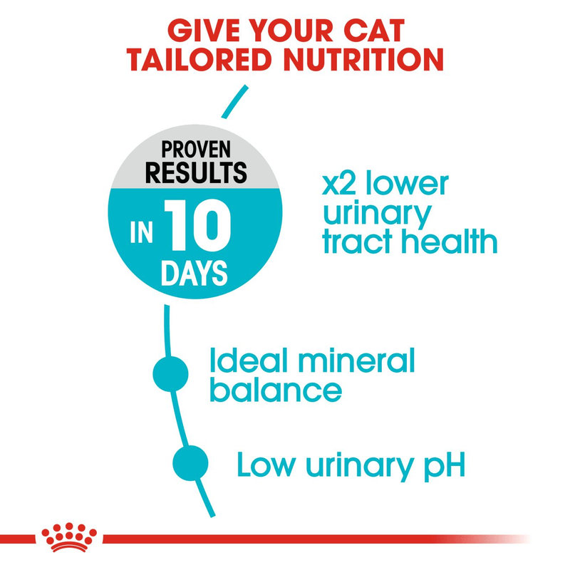 Royal Canin Urinary Care All Breeds Adult Cat Food.