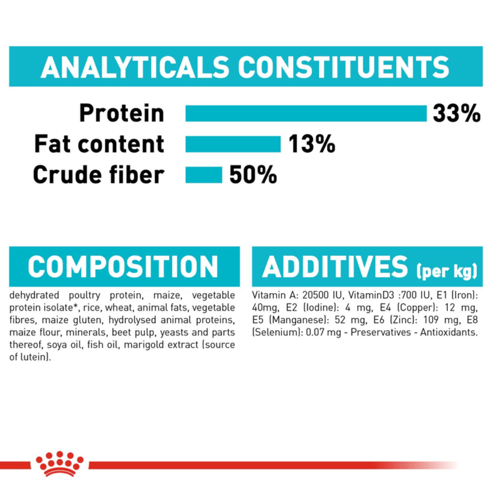 Royal Canin Urinary Care All Breeds Adult Cat Food.