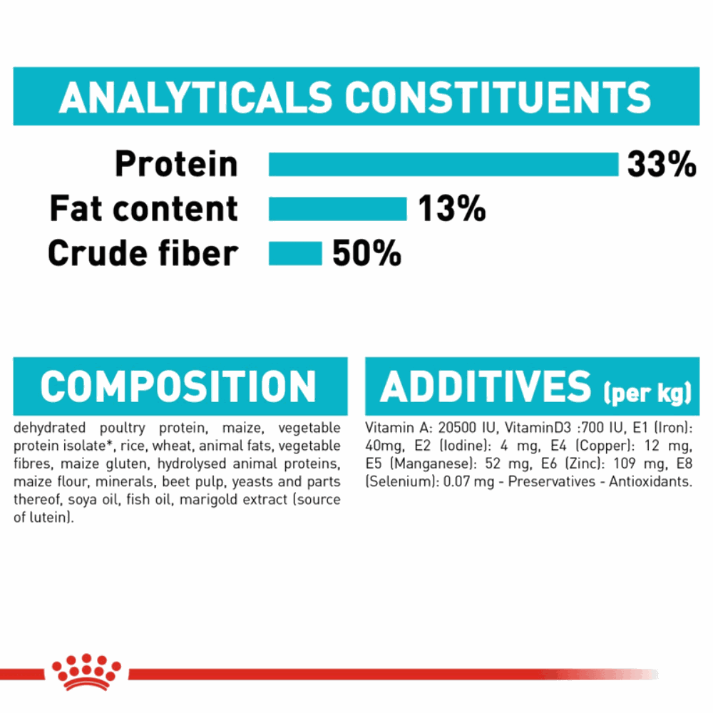 Royal Canin Urinary Care All Breeds Adult Cat Food.