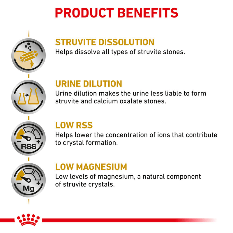 Royal Canin Urinary S/O All Breeds Adult Cat Food.