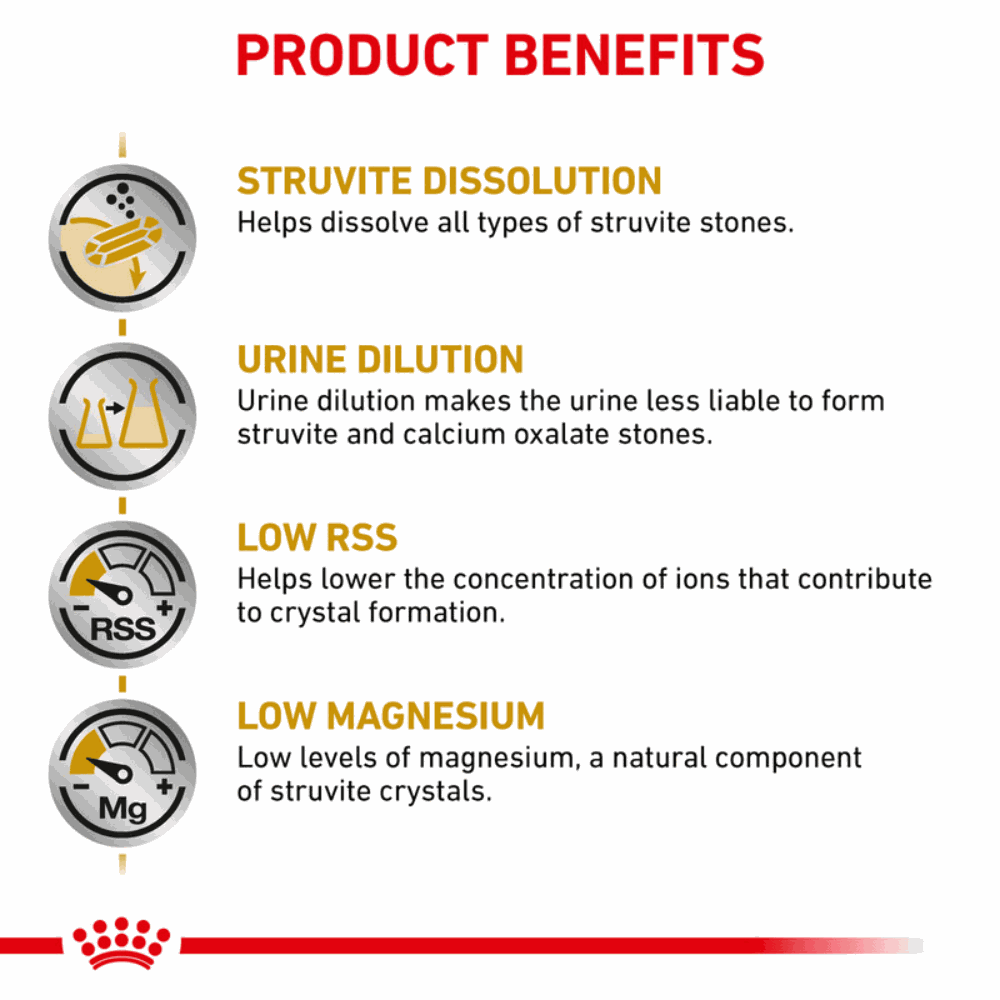 Royal Canin Urinary S/O All Breeds Adult Cat Food.