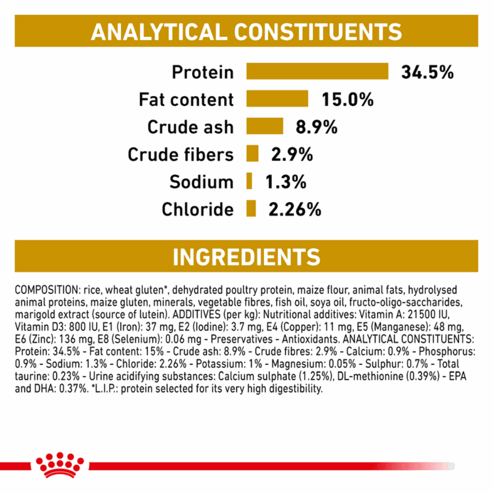Royal Canin Urinary S/O All Breeds Adult Cat Food.