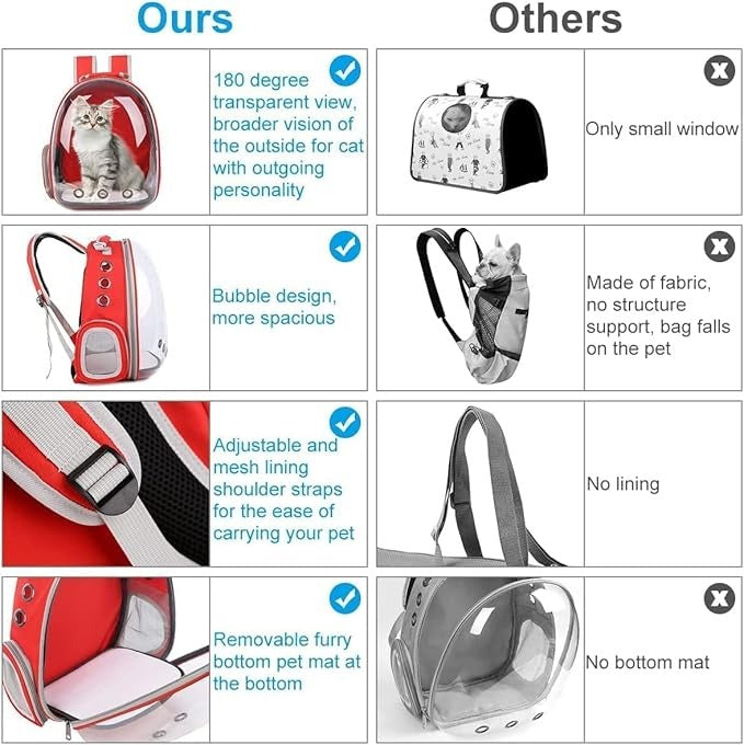 Comparison chart of a pet carrier labeled 'Ours' versus 'Others' with features highlighted.