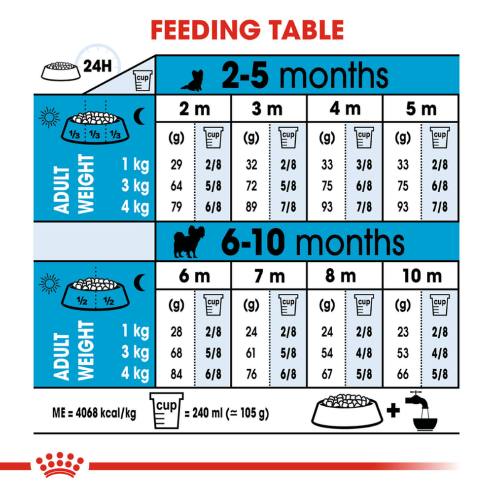 Royal Canin Puppy X-Small Breed Dog Food 1.5kg.
