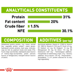 Royal Canin Puppy X-Small Breed Dog Food 1.5kg.