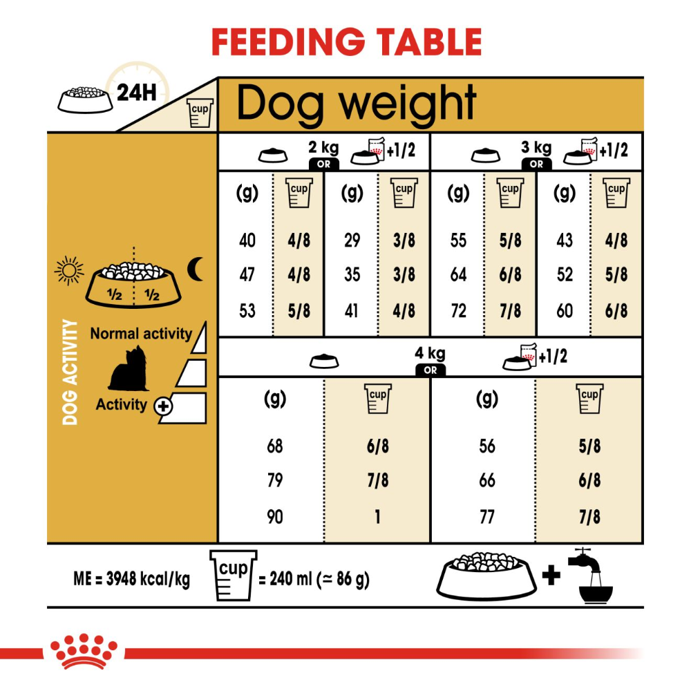 Royal Canin Yorkshire Terrier Adult Dog Food 1.5kg.