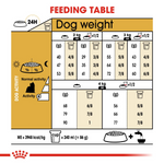 Royal Canin Yorkshire Terrier Adult Dog Food 1.5kg.