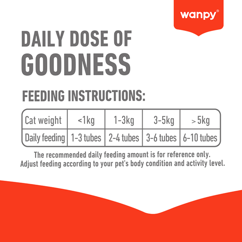 Feeding instructions for a pet product with 'wanpy' branding on a white background.