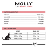 Molly pet food label with nutritional additives and feeding guide on a white background