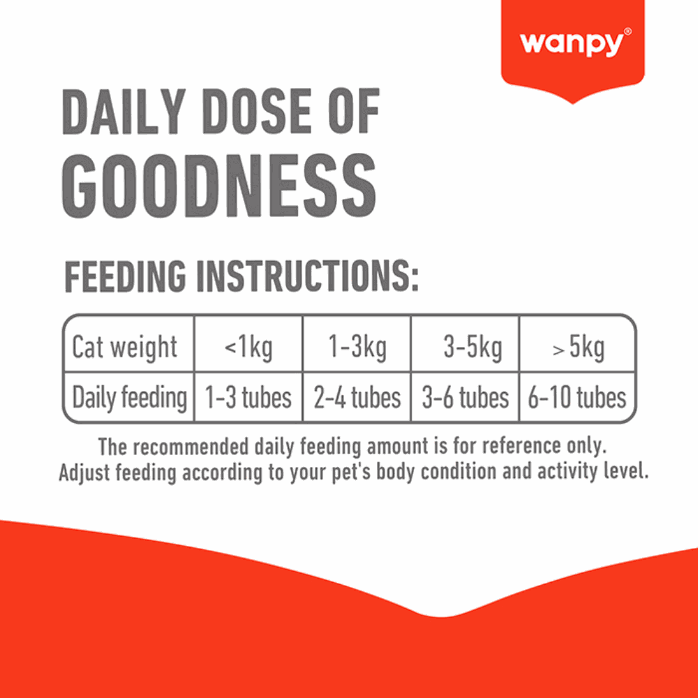 Feeding instructions for a pet product with 'wanpy' branding on a white background.