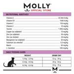 Nutritional additives and daily feeding guide for a product labeled 'Molly'.