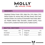 Molly pet food product label with ingredients and nutritional information on a white background.