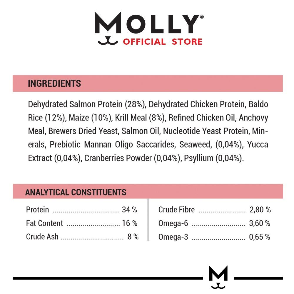 Molly pet food product label with ingredients and nutritional information on a white background.