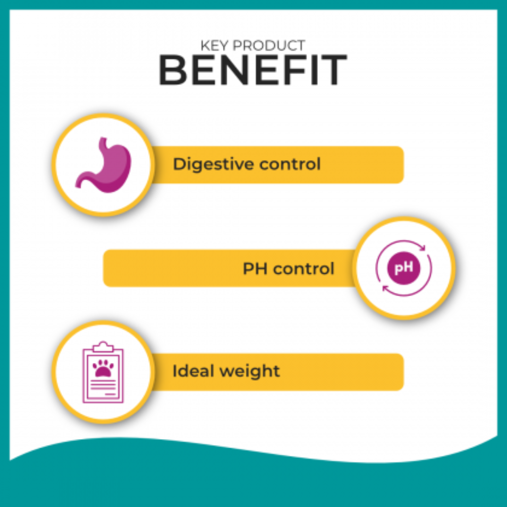 Key product benefits including digestive control, pH control, and ideal weight on a white background with yellow text and icons.