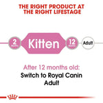 Royal Canin kitten to adult pet food transition chart on a white background