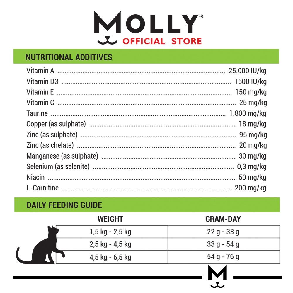 Nutritional additives and daily feeding guide for a product labeled 'Molly' on a white background.