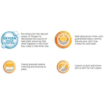 Cat litter product features with text and icons on a white background