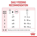 Royal Canin Babycat Royal Canin All Breeds Newborn Cat Milk.