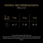 Sheba Perfect Portions Luxury Pate with Chicken 3*75g