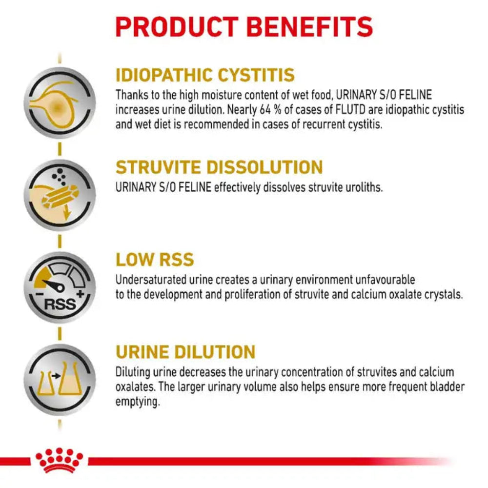 Product benefits for a pet food brand on a white background