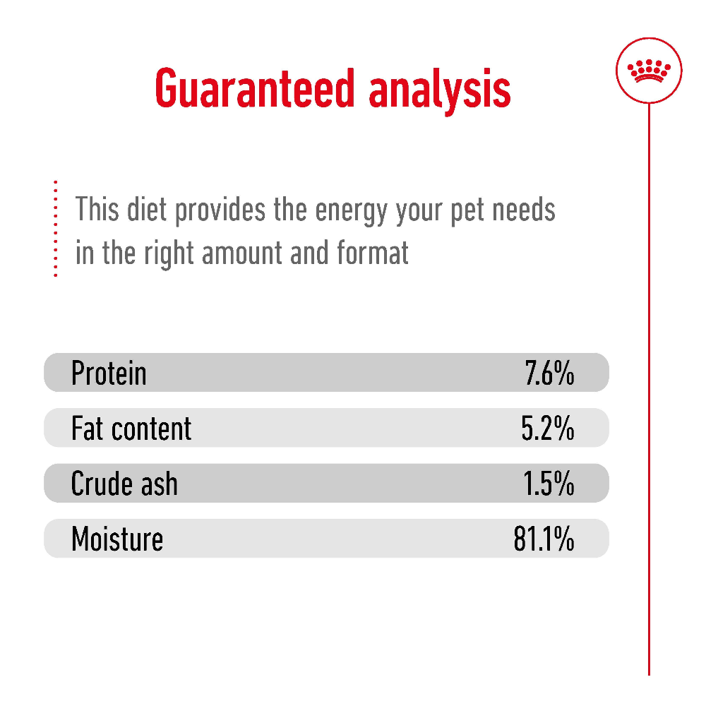 Royal Canin Adult Mini Dog Morsels in Gravy 85g