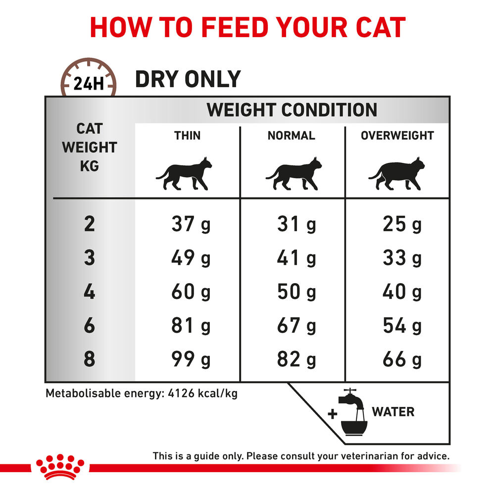 Royal Canin Hepatic All Breeds Adult Cat Food.