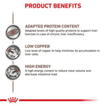 Product benefits of a pet food formula with adapted protein content, low copper, and high energy on a white background.