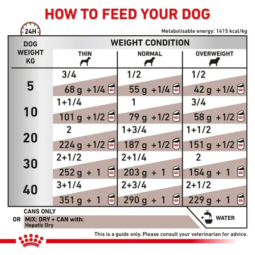 Royal Canin Dog Food Hepatic in Loaf Can 420g