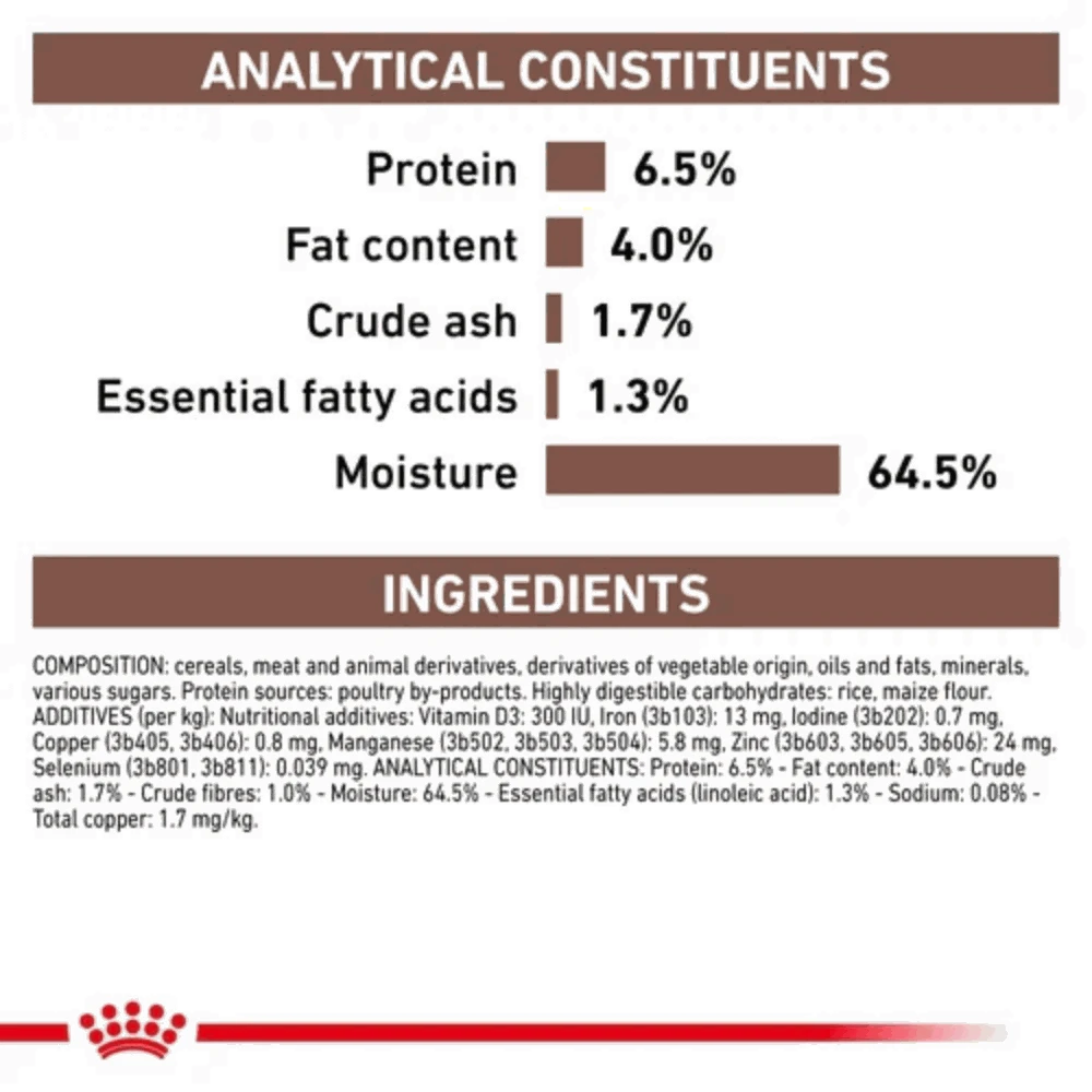 Nutritional label with protein, fat content, and other constituents for a product.
