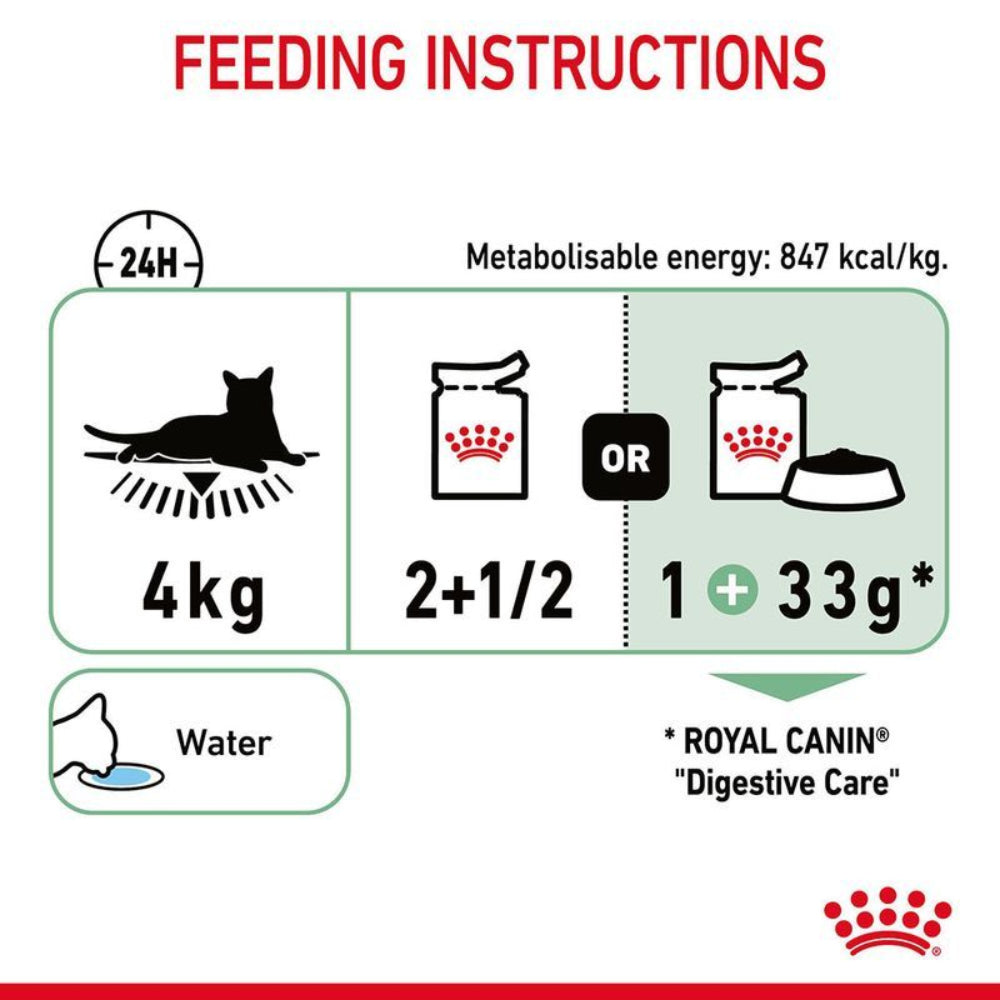 Royal Canin feeding instructions for Digestive Care on a white background