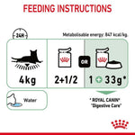 Royal Canin feeding instructions for Digestive Care on a white background