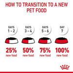 Gradual transition chart for introducing new pet food with逐步增加新食物的比例