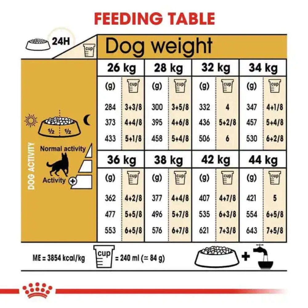 Royal Canin German Shepherd 3Kg Adult Dog Food.