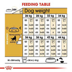 Royal Canin German Shepherd 3Kg Adult Dog Food.
