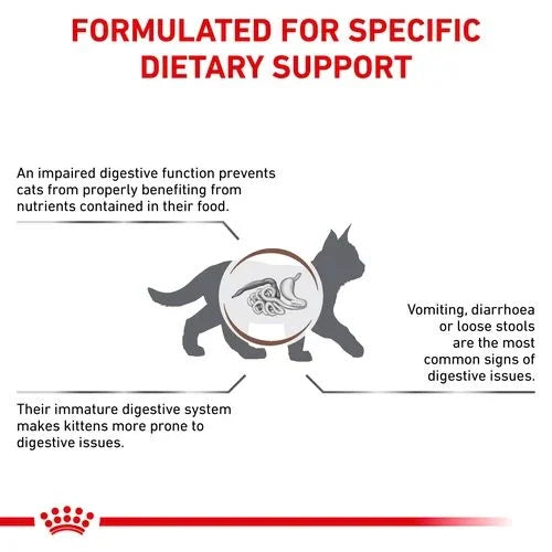 Royal Canin Gastrointestinal 400g All Breeds Kitten Food.