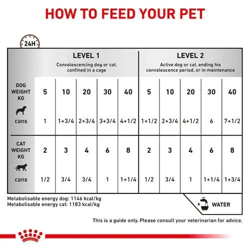 Royal Canin Recovery All Breeds Adult Dog & Cat Food Can 195g