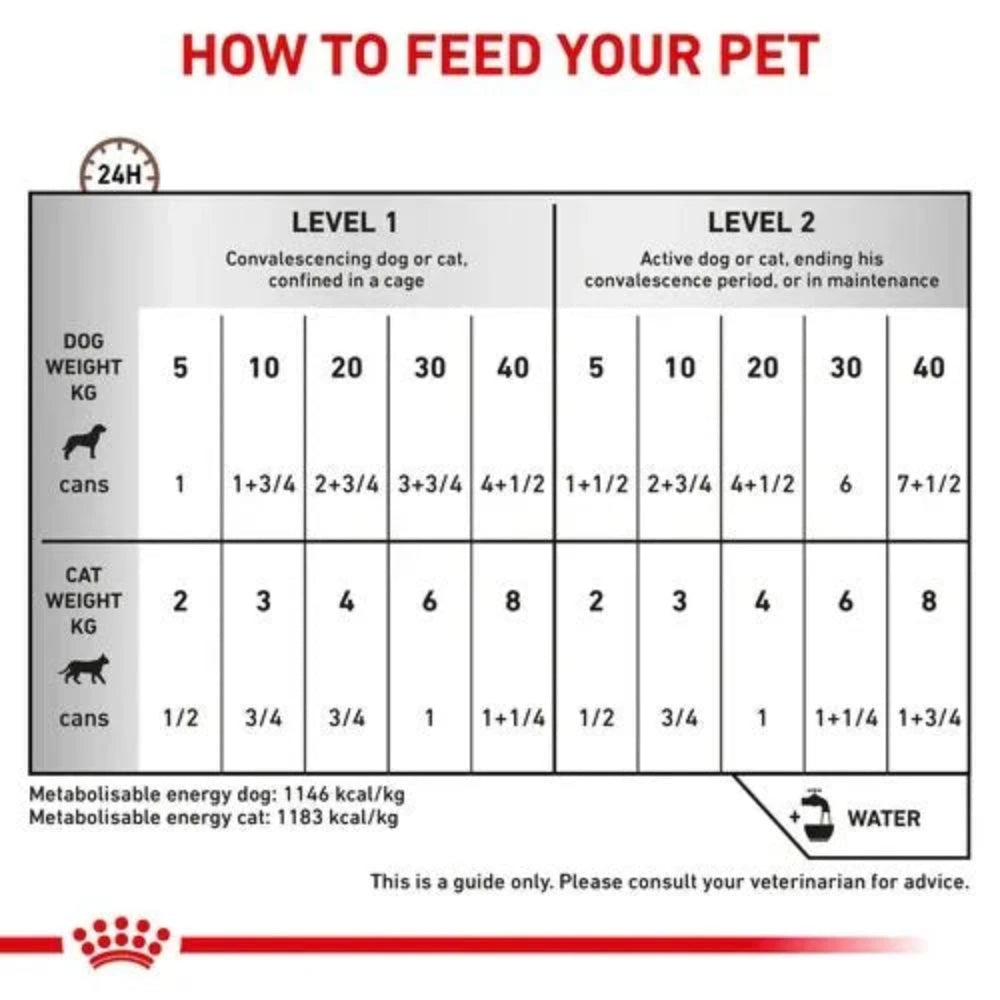 Feeding guide for pets with weight and can measurements