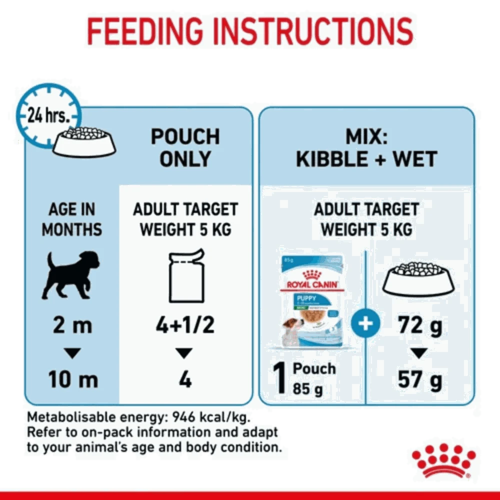 Feeding instructions for a Royal Canin product on a white background