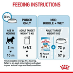 Feeding instructions for a Royal Canin product on a white background
