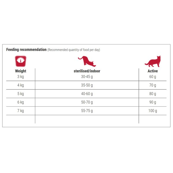 Bewi Dry Food for Adult Cat Fish 10Kg
