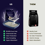 Comparison chart of 'US' cat litter with benefits and 'THEM' cat litter with drawbacks on a dark and light gray background.