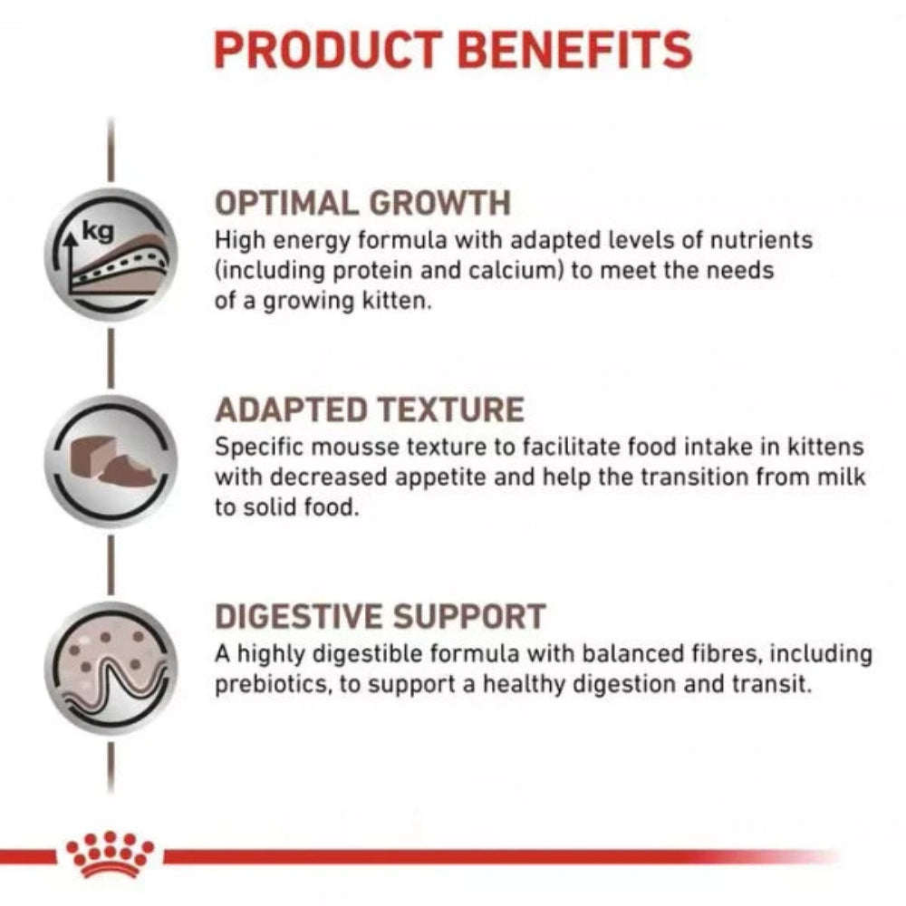 Product benefits of a high-energy formula for growing kittens with text and icons.