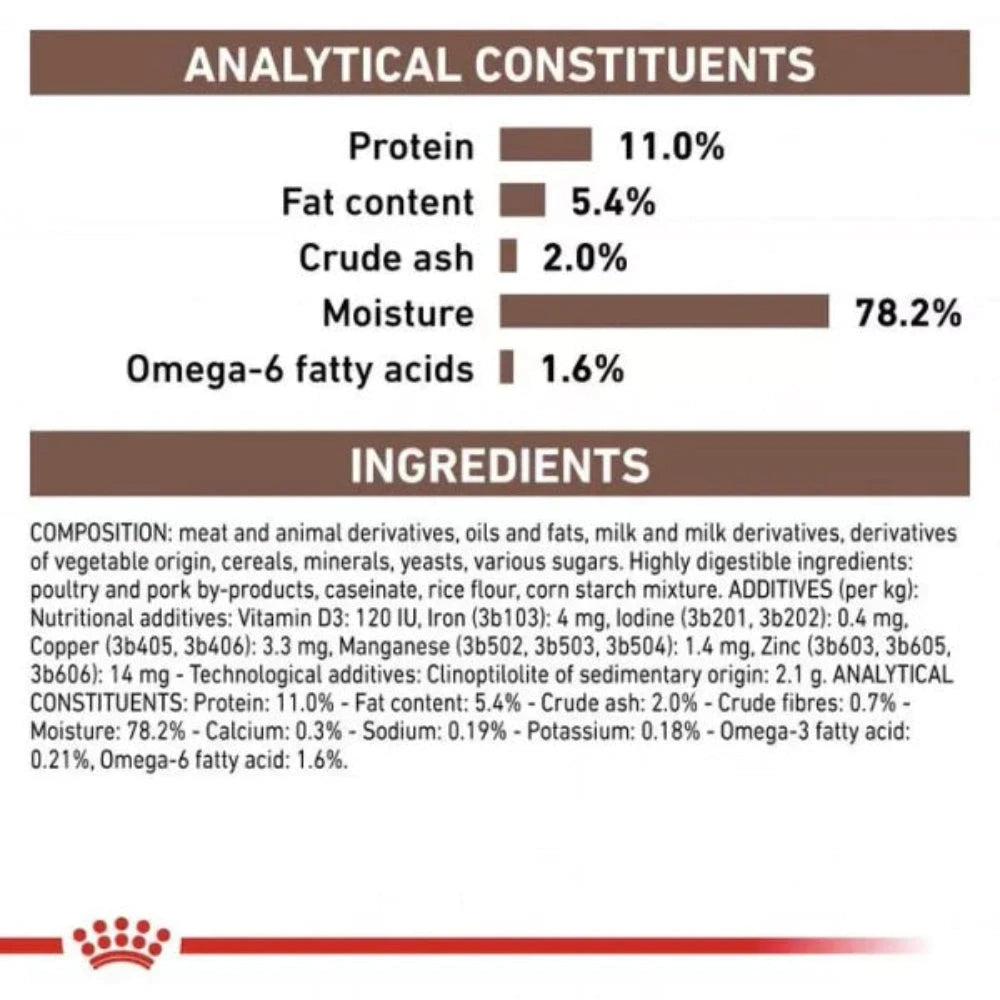Nutritional label with protein, fat content, and other analytical constituents on a white background.