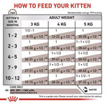 Royal Canin Gastrointestinal Kitten Can 195g