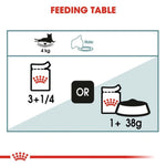 Feeding table diagram for a cat with icons and text indicating feeding amounts.